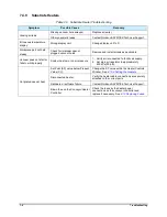 Preview for 194 page of Nordson Spectrum II S2-900 C Series Installation, Operation And Maintenance Manual