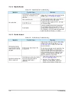 Preview for 198 page of Nordson Spectrum II S2-900 C Series Installation, Operation And Maintenance Manual