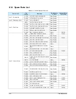 Preview for 216 page of Nordson Spectrum II S2-900 C Series Installation, Operation And Maintenance Manual