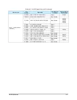 Preview for 217 page of Nordson Spectrum II S2-900 C Series Installation, Operation And Maintenance Manual