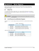 Preview for 247 page of Nordson Spectrum II S2-900 C Series Installation, Operation And Maintenance Manual