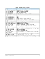 Preview for 249 page of Nordson Spectrum II S2-900 C Series Installation, Operation And Maintenance Manual