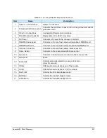 Preview for 251 page of Nordson Spectrum II S2-900 C Series Installation, Operation And Maintenance Manual