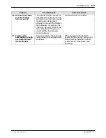 Предварительный просмотр 63 страницы Nordson Spectrum VT Feed Center Product Manual