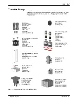 Предварительный просмотр 93 страницы Nordson Spectrum VT Feed Center Product Manual