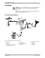 Preview for 10 page of Nordson StediFlo 57:1 Customer Product Manual