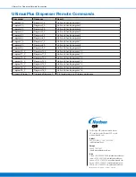 Preview for 6 page of Nordson UltimusPlus Instructions Manual