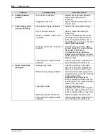 Preview for 22 page of Nordson Versa-Spray II Customer Product Manual