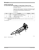 Preview for 50 page of Nordson Versa-Spray II Customer Product Manual