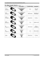 Preview for 58 page of Nordson Versa-Spray II Customer Product Manual