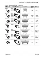 Preview for 59 page of Nordson Versa-Spray II Customer Product Manual