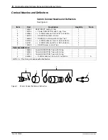 Preview for 62 page of Nordson Versa-Spray II Customer Product Manual