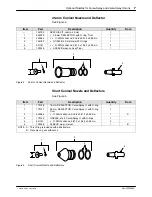 Preview for 63 page of Nordson Versa-Spray II Customer Product Manual