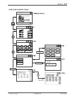 Предварительный просмотр 81 страницы Nordson VersaBlue VB Series Manual