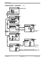 Предварительный просмотр 82 страницы Nordson VersaBlue VB Series Manual