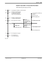 Предварительный просмотр 97 страницы Nordson VersaBlue VB Series Manual