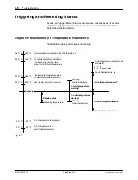 Предварительный просмотр 180 страницы Nordson VersaBlue VB Series Manual