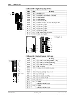 Предварительный просмотр 198 страницы Nordson VersaBlue VB Series Manual