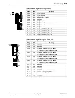 Предварительный просмотр 199 страницы Nordson VersaBlue VB Series Manual