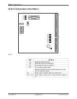 Предварительный просмотр 200 страницы Nordson VersaBlue VB Series Manual