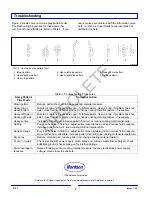 Preview for 8 page of Nordson WM-1 Operator Card