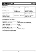 Preview for 18 page of NORDWEST PROMAT 4000851221 Original Instruction Manual