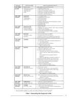 Preview for 9 page of Nordyne 14 SEER User'S Information And Installation Instructions Manual