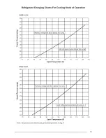 Preview for 11 page of Nordyne 14 SEER User'S Information And Installation Instructions Manual