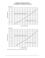 Preview for 12 page of Nordyne 14 SEER User'S Information And Installation Instructions Manual