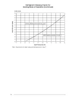 Preview for 14 page of Nordyne 14 SEER User'S Information And Installation Instructions Manual