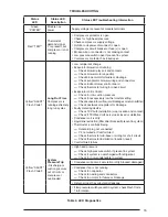 Preview for 15 page of Nordyne *4BF-024KA Installation And User Manual