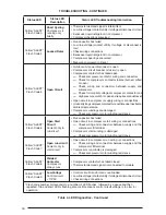 Preview for 16 page of Nordyne *4BF-024KA Installation And User Manual