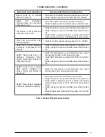 Preview for 17 page of Nordyne *4BF-024KA Installation And User Manual