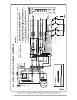 Preview for 6 page of Nordyne B3BV Series Installation Instructions Manual