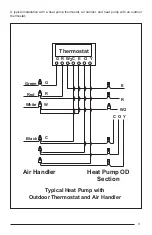 Предварительный просмотр 9 страницы Nordyne DT4BE Manual