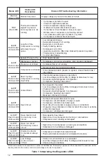 Предварительный просмотр 12 страницы Nordyne DT4BE Manual