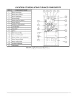 Preview for 11 page of Nordyne FG7SA User Manual