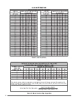 Preview for 28 page of Nordyne G7XC Series Installation Instructions Manual