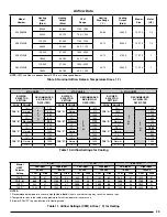 Preview for 23 page of Nordyne iHybrid DF6SF-X24K080CA Installation Instruction