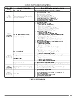 Preview for 29 page of Nordyne iHybrid DF6SF-X24K080CA Installation Instruction