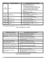 Preview for 30 page of Nordyne iHybrid DF6SF-X24K080CA Installation Instruction