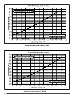 Preview for 32 page of Nordyne iHybrid DF6SF-X24K080CA Installation Instruction