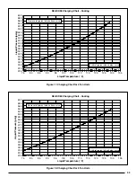 Preview for 33 page of Nordyne iHybrid DF6SF-X24K080CA Installation Instruction