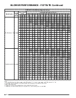 Preview for 6 page of Nordyne iSEER Smartlite FG7T A Series Technical Specifications