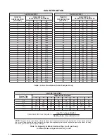 Предварительный просмотр 32 страницы Nordyne M1B 066 Installation Instructions Manual