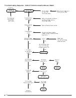 Preview for 16 page of Nordyne M1G Service Manual