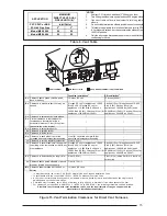 Предварительный просмотр 15 страницы Nordyne M3 RL-060 Installation Instructions Manual