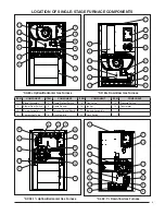 Preview for 9 page of Nordyne *MQ 97%+ Upfl ow/Horizontal User Manual