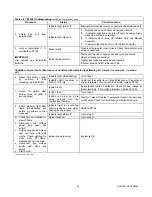 Preview for 24 page of Nordyne O4HD-091A-12-FA Installation Instructions Manual