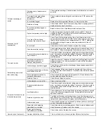 Preview for 20 page of Nordyne O5LD-091A-12-R Installation, Operation And Maintenance Manual